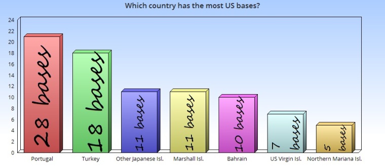 which-country-us-troops-2